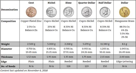 how many grams in a quarter coin